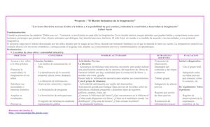 Proyecto El Mundo Fantástico De La Imaginación