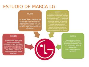 Estudio de marca Lg