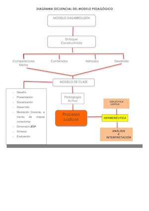 Esquema De La Teoria 1