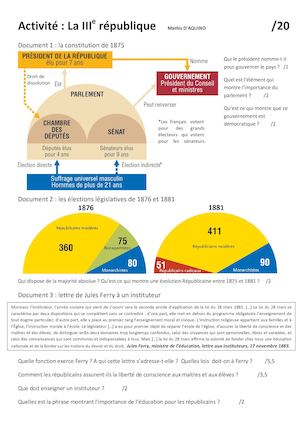Activité : La IIIe république