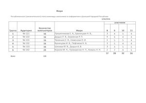 Регистрационные списки олимпиады по информатике заключительный этап