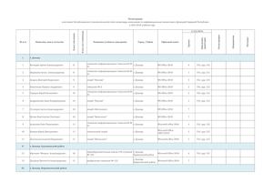Регистрационные списки участников олимпиады по информационным технологиям 24.03.16