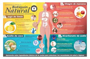 INFOGRAFIA BOTIQUIN ED. 151