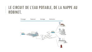 AEP Le Circuit De L’eau Potable