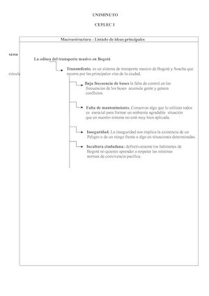 Uniminuto Taller Texto