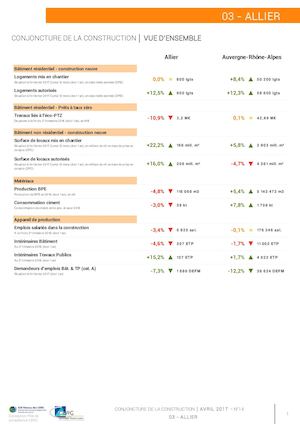 Conjoncture Allier 04 17