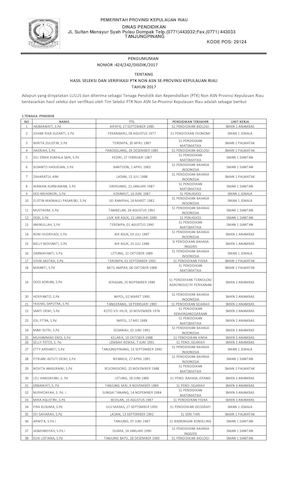 HASIL SELEKSI DAN VERIFIKASI PTK NON ASN SE-PROVINSI KEPULAUAN RIAU TAHUN 2017
