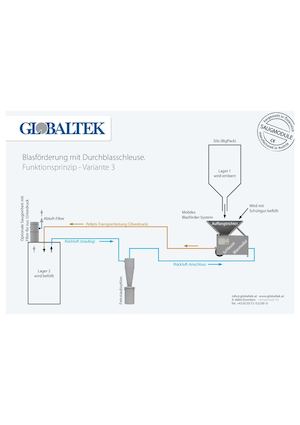 Pellets Blasen - Blastransport - Holzpellets Transportieren 9 Varianten
