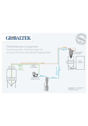 Pellets Saugen -  Saugtransport - Holzpellets Transportieren 8 Varianten