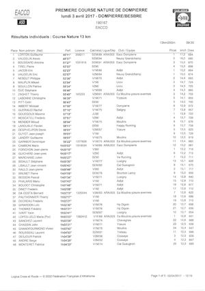 Course 13km Dompierre
