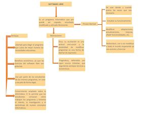 Mapa Conceptual Sl A2