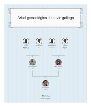 Arbol Genealogico De Kevin Gallego