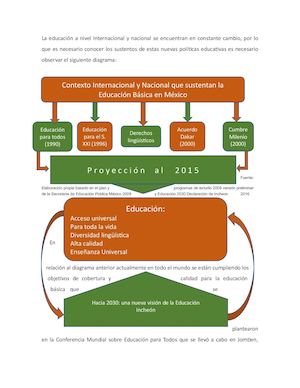 Organismos Internacinales Y La Educación