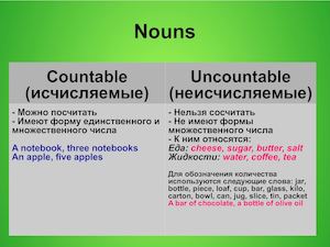 Исчисляемые и неисчисляемые существительные