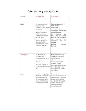 Diferencias Y Semejanzas
