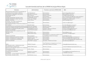 Administrateurs Et Salaries Cress Aura