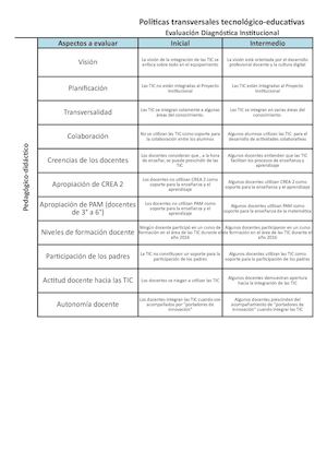 Evaluacion Diagnostica Institucional Rubrica