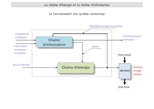 DR- Chaîne Information et énergie