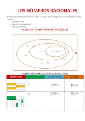 Los Números Racionales (2° Grado)