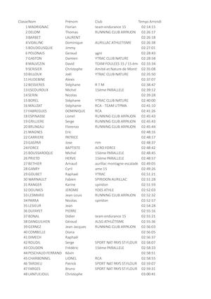 29km Foulées Arpajonnaises