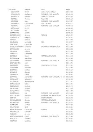 15km Foulées Arpajonnaises