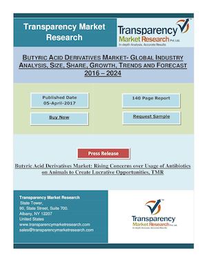 Butyric Acid Derivatives Market To Reach Us$ 542.8 Mn By 2024 |  TMR