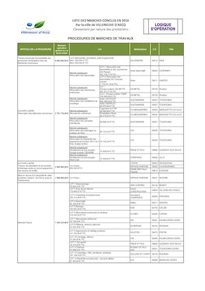 Marchés de travaux par opérations - liste 2016