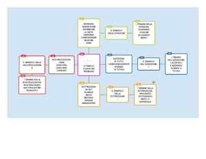 Le Parole Chiave Nei Problemi In Pdf