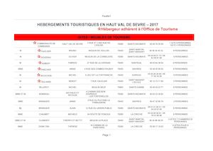Hébergements Touristiques Haut Val De Sèvre 2017