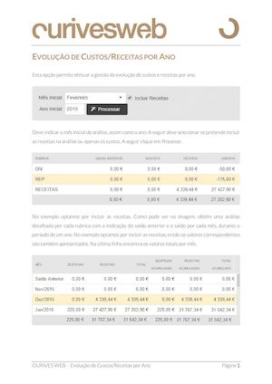 Ourives web | Evolução de Custos/Receitas por Ano