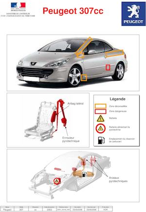 Fiche Peugeot 307 Cc DMFV SSV06 0459 V OR