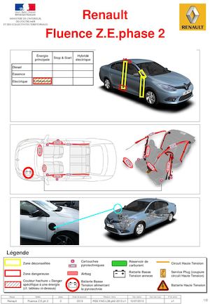 FAD Fluence ZE Phase 2 Français Juillet 2013