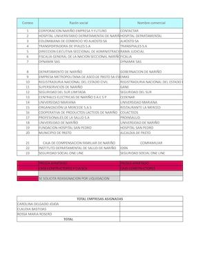 Nueva Asignación Empresas Máster Regional Nariño
