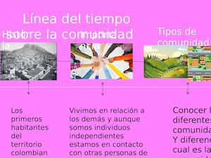 Linea Del Tiempo