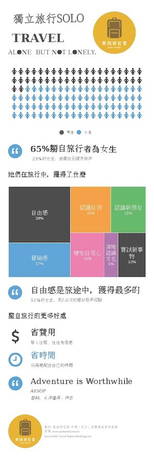 Solo Travel 獨立旅行 by東旅背包客-宜蘭礁溪青年旅館 EastHostel