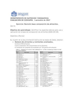 Taller Base De Datos Usda
