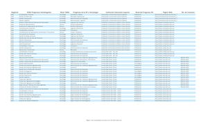 Anexo M I Consolidado Convenios Con Ies 2016 Valle 2016 02 325240 25 11 2016