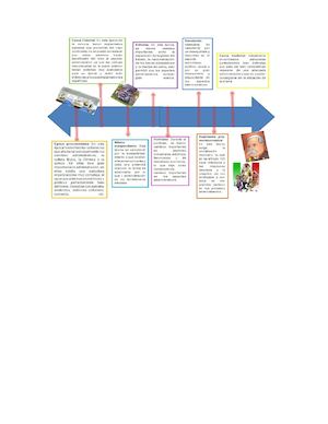 Linea Del Tiempo Png