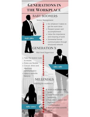 Generational Differences Infographic