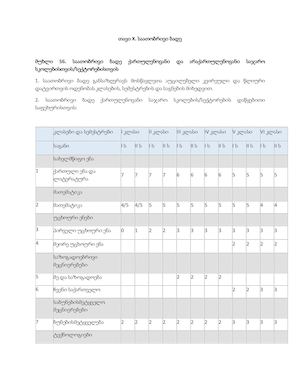 საათობრივი ბადე ესგ 2017- 2023.