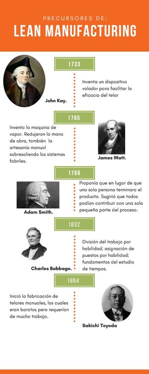 Precursores De La Manufactura Esbelta (1)