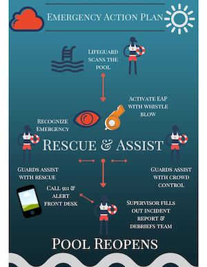 Eap Infographic