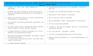 Neurociencia Las Escuelas Del Sigo Xxi