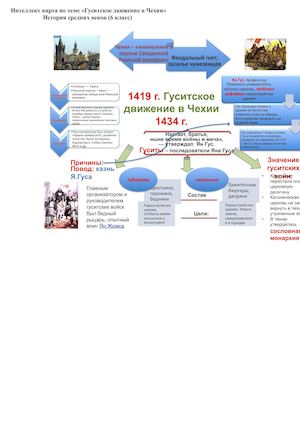 Интеллект карта по истории