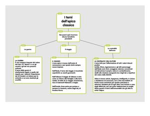 I Temi Dell' Epica Classica