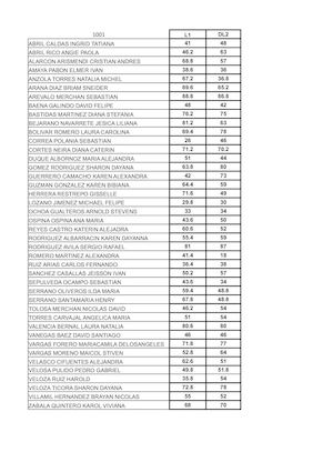 Resultados Decimo Primer Trimestre