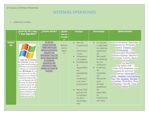 Sistemas Operativos 11°