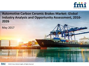 US$ 265 Mn Automotive Carbon Ceramic Brakes Market Poised to Witness Steady Growth