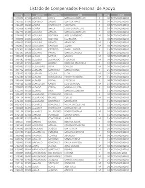 Listado De Compensados Personal De Apoyo 2017