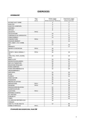 Exercices Grammaticaux Toeic